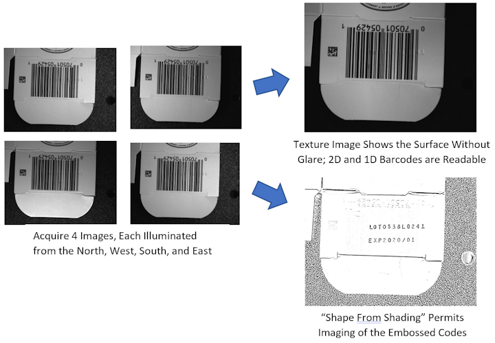 Use CI to Inspect Embossed Characters While Reading the Printed Barcode they are Embossed Over