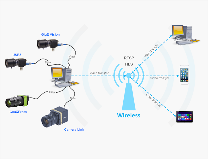 Web Streamer module.
