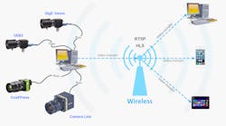 Web Streamer module. Web Streamer module.