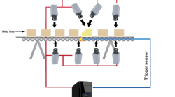 PrePost looping PrePost looping