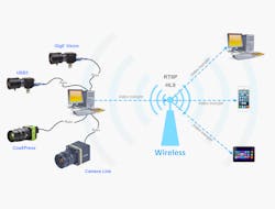 Stream to the web. Stream to the web.