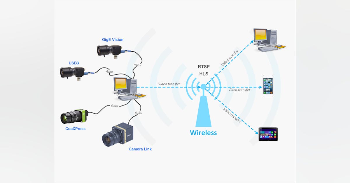 Web Streamer Encoder | Vision Systems Design