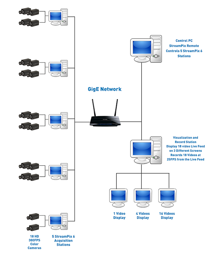 Diagram of setup.