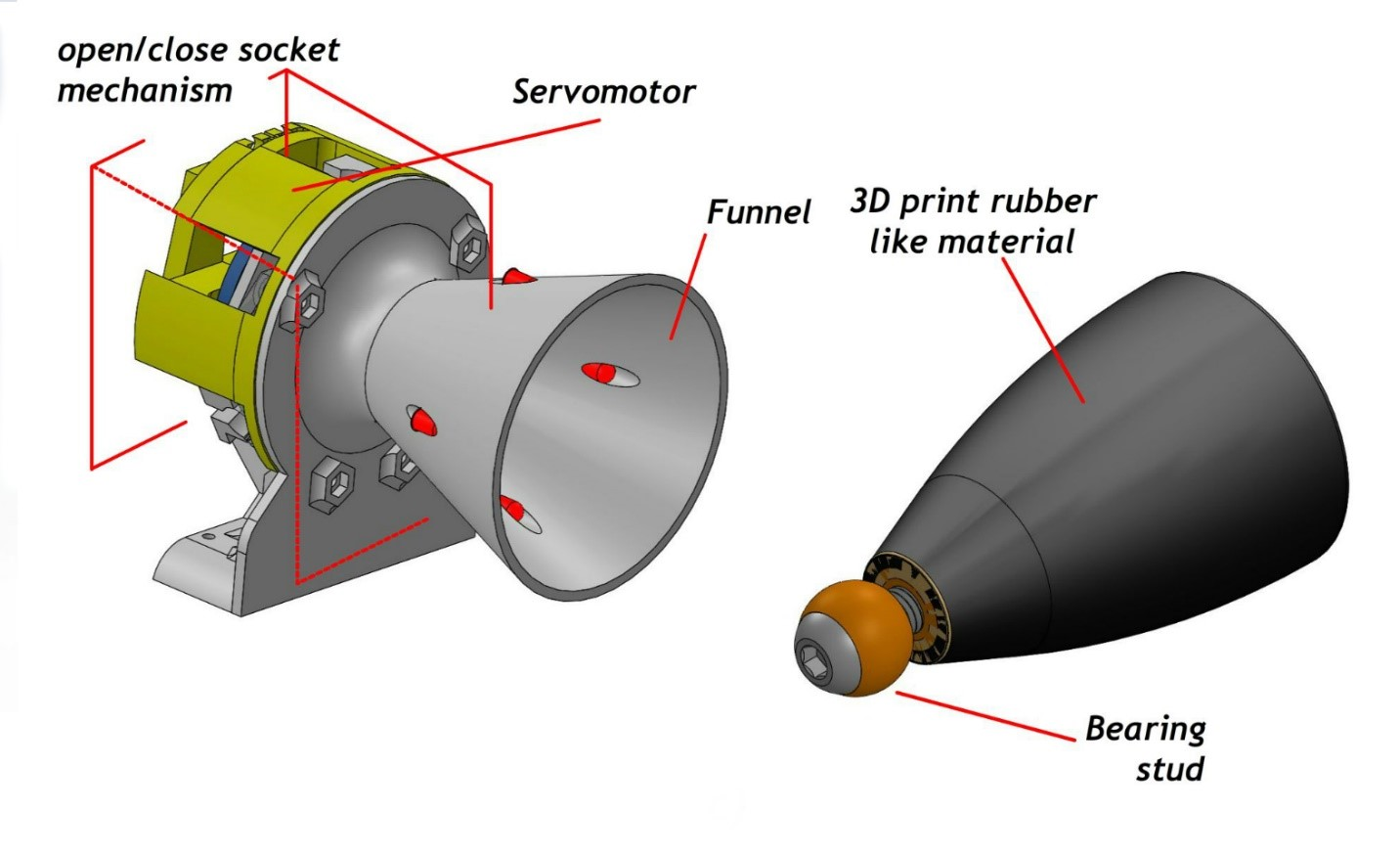 Figure 2. The roboats' docking system is designed to allow a high margin of error. The funnel helps guide the bearing stud into docking position.