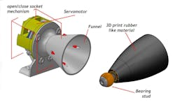 Figure 2. The roboats&apos; docking system is designed to allow a high margin of error. The funnel helps guide the bearing stud into docking position.
