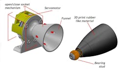Figure 2. The roboats' docking system is designed to allow a high margin of error. The funnel helps guide the bearing stud into docking position. Figure 2. The roboats' docking system is designed to allow a high margin of error. The funnel helps guide the bearing stud into docking position.