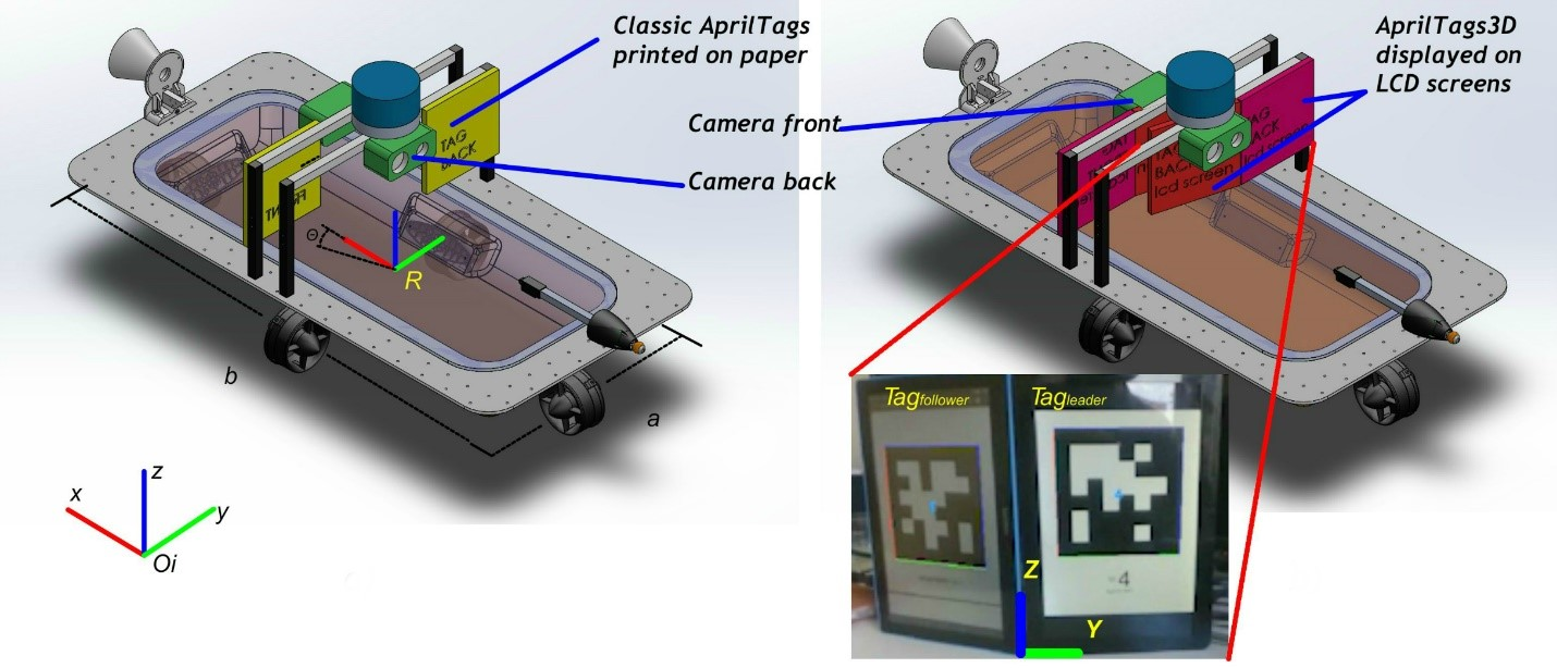 Figure 3. The switch from paper AprilTags to markers displayed on LCD screens will allow dynamic communication within the roboat swarm.