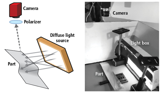 Figure 10: Using a bright field configuration to fully light the bare metal surface, the polarization changes with the slope of the surface.