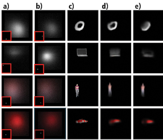 Figure 4. Qualitative results on synthetic data including sensor noise simulation include: (a, b) Two examples of rendered indirect reflection maps, (c) examples of the simulated unknown occluded objects, and (d, e) reconstruction by 5x5 and 1x1 indirect reflection maps.