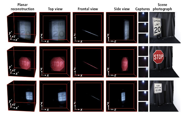 Figure 5. Geometry and albedo reconstruction of planar objects were captured with the lab setup, including high-resolution color reconstructions for three different surface materials: retroreflective surface, painted surface, and engineering grade painted surface.