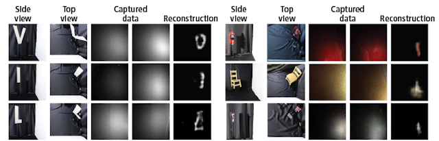 Figure 6. The image on the left shows NLOS reconstructions of simple letter cutouts, while the right side shows challenging reconstructions of significantly smaller and complex objects.