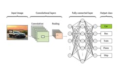 Deep Learning 5cdd74d1dc68f 5ddd8683654f2 Deep Learning 5cdd74d1dc68f 5ddd8683654f2