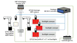 Figure 1: In each of Byrne’s three assembly cells, two six-axis robots work with a 4-camera Datalogic machine vision system to pick parts, assemble and inspect outlets. The final pack out cell uses an LMI Gocator 3D snapshot sensor for final inspection.