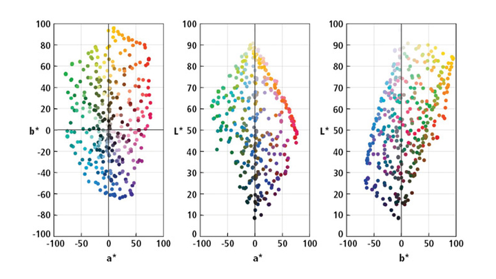Multispectral Imaging Color Calibration Hero