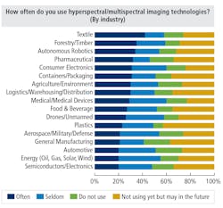 1803 Vsd Surveyf2 1803 Vsd Surveyf2