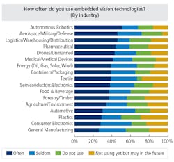 1803 Vsd Surveyf4 1803 Vsd Surveyf4