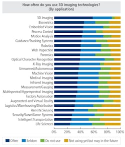 1803 Vsd Surveyf5 1803 Vsd Surveyf5