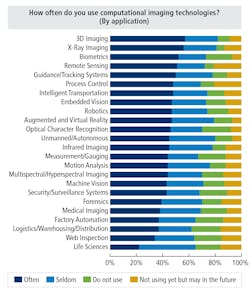 1803 Vsd Surveyf6 1803 Vsd Surveyf6