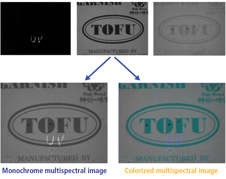 Figure 8: Three spectral bands (UV, visible, NIR) are used to separately image the package, which will combine to form the output image. The output image is cleanly segmented by spectral band and can be displayed in greyscale or pseudo-color for visualization and further processing.