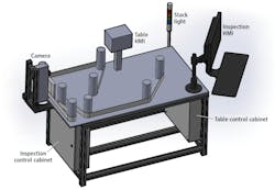 Figure 2: Components on the rewind table include a CIS line scan camera, HMI for table and inspection, stack light, and cabinets for inspection control and table control.