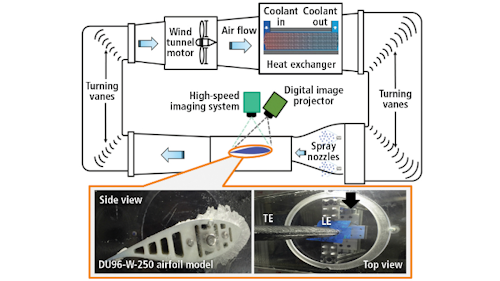 Icing Wind Tunnel Research Employs 3d Thermal And High Speed Vision Systems Vision Systems Design