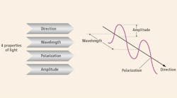 Figure 1: Computational imaging takes advantage of properties of light which can be varied in different frames of an image capture sequence. Figure 1: Computational imaging takes advantage of properties of light which can be varied in different frames of an image capture sequence.