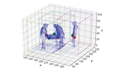 Figure 1: Displaying voxel occupancy creates a 3D space. Figure 1: Displaying voxel occupancy creates a 3D space.