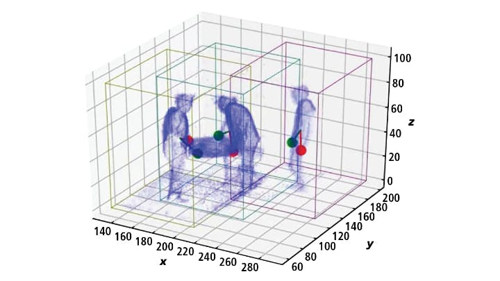 Figure 1: Displaying voxel occupancy creates a 3D space.