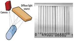 Polarization In Imaging Setup