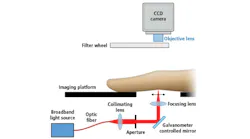 Fourier Transform Analysis Ra Detection