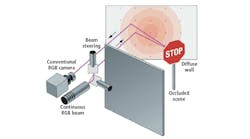 Cameras See Around Corners Cameras See Around Corners