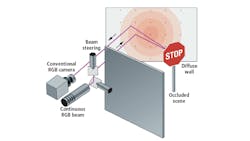 Cameras See Around Corners 5e0f808348f5f Cameras See Around Corners 5e0f808348f5f