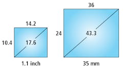 Figure 2: While previous standard large format sensor sizes came in a 1.1-inch format, 35-mm format sensors have emerged. Figure 2: While previous standard large format sensor sizes came in a 1.1-inch format, 35-mm format sensors have emerged.