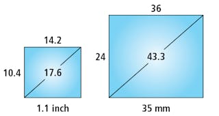 Figure 2: While previous standard large format sensor sizes came in a 1.1-inch format, 35-mm format sensors have emerged.
