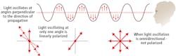 Figure 1: Polarization is a manipulation of light wave oscillation. Image courtesy of Lucid Vision Labs. Figure 1: Polarization is a manipulation of light wave oscillation. Image courtesy of Lucid Vision Labs.