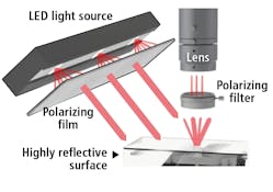 Figure 3: A dual-filter system allows for finer control of polarization compared to a single filter. Image courtesy of Midwest Optical Systems.