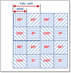 Arrangement of pixels / calculation units.