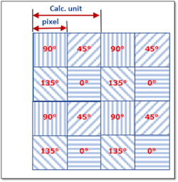 Arrangement of pixels / calculation units. Arrangement of pixels / calculation units.