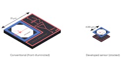 Prophesee Sony Stacked Event Based Chip 5e569bf40e8b1 Prophesee Sony Stacked Event Based Chip 5e569bf40e8b1