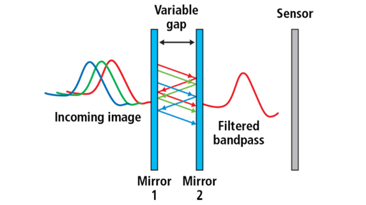 Hyperspectral Microscopy Serves Biological Pathology | Vision Systems ...