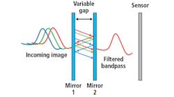 Hyperspectral Microscopy Biological Pathology