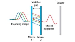 Hyperspectral Microscopy Biological Pathology 5e459fe68aa61 Hyperspectral Microscopy Biological Pathology 5e459fe68aa61