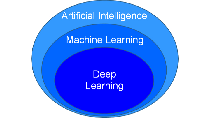 What Is Deep Learning And How Do I Deploy It In Imaging? | Vision ...