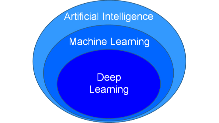 What is deep learning and how do I deploy it in imaging ...