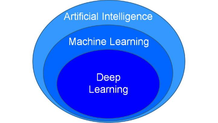 17+ How Machine Learning Is Different From Deep Learning Pics