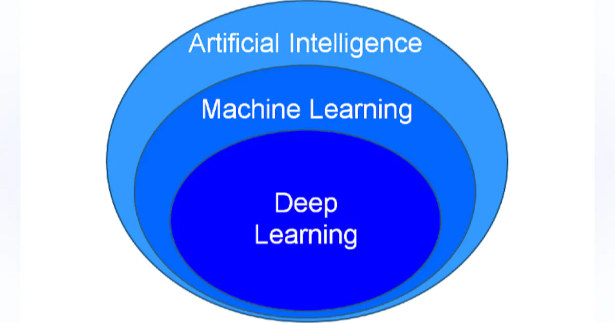 What is deep learning and how do I deploy it in imaging? | Vision ...
