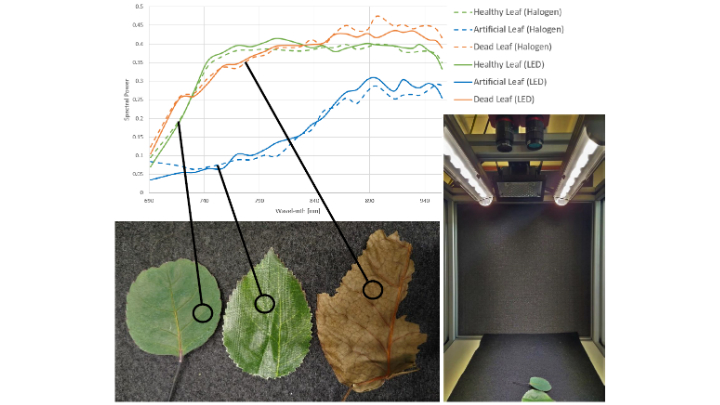 Hyperspectral Illumination Novel Broadband Le Ds