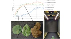 Hyperspectral Illumination Novel Broadband Le Ds Hyperspectral Illumination Novel Broadband Le Ds