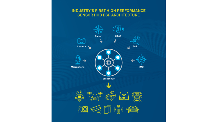 Ceva Sens Pro Concept Diagram