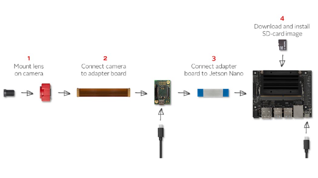 Alvium Camera Kit For Jetson Nano Contents
